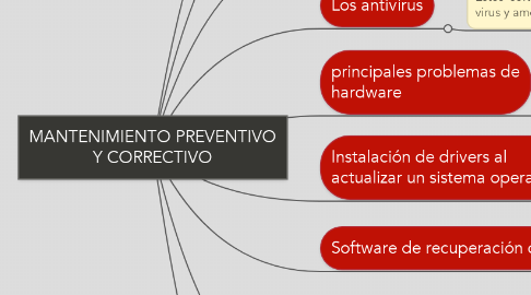 Mind Map: MANTENIMIENTO PREVENTIVO Y CORRECTIVO