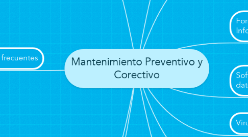 Mind Map: Mantenimiento Preventivo y Corectivo