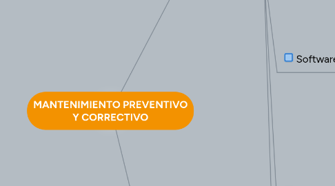 Mind Map: MANTENIMIENTO PREVENTIVO Y CORRECTIVO