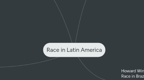 Mind Map: Race in Latin America
