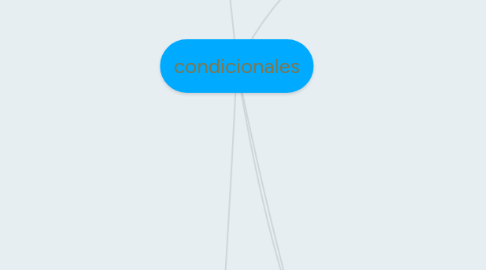 Mind Map: condicionales