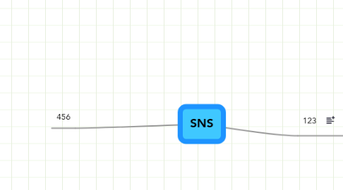 Mind Map: SNS