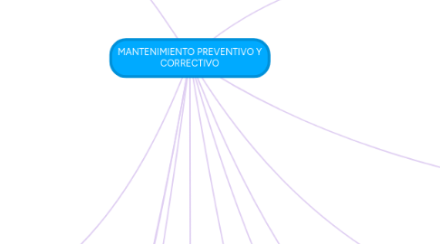 Mind Map: MANTENIMIENTO PREVENTIVO Y CORRECTIVO