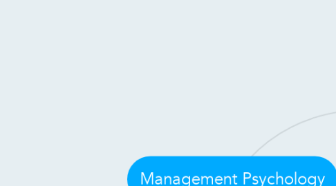 Mind Map: Management Psychology