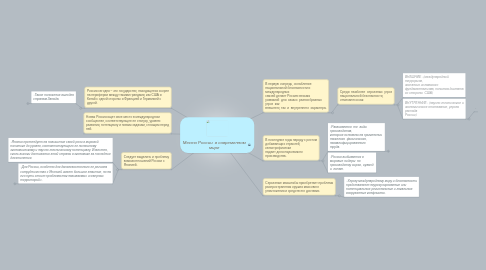 Mind Map: Место России  в современном мире