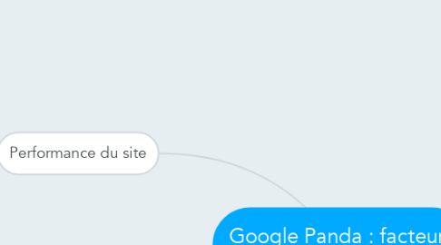 Mind Map: Google Panda : facteurs d'influence négative