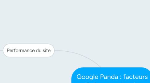 Mind Map: Google Panda : facteurs d'influence négative