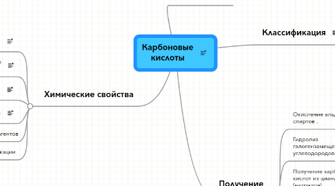 Mind Map: Карбоновые кислоты