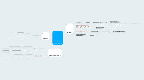 Mind Map: Theresa Knorr