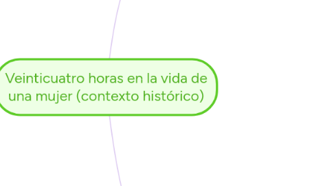 Mind Map: Veinticuatro horas en la vida de una mujer (contexto histórico)