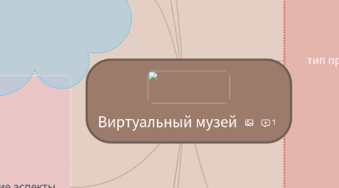 Mind Map: Виртуальный музей