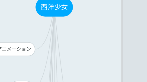 Mind Map: 西洋少女