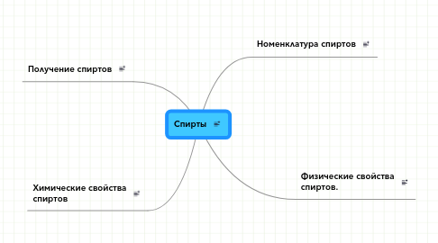 Mind Map: Спирты