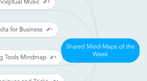 Mind Map: Shared Mind-Maps of the Week