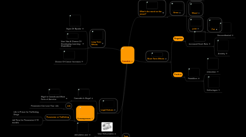 Mind Map: Cannabis