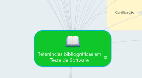 Mind Map: Referências bibliográficas em Teste de Software