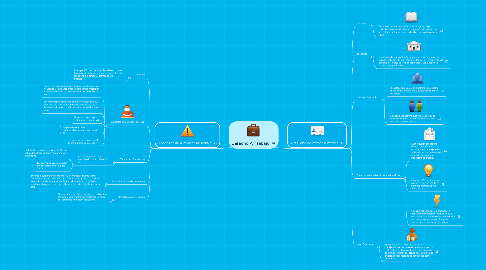 Mind Map: Derecho Al Trabajo