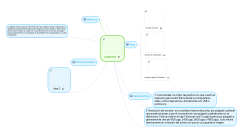 Mind Map: scanner