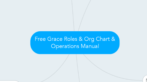 Mind Map: Free Grace Roles & Org Chart & Operations Manual