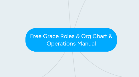 Mind Map: Free Grace Roles & Org Chart & Operations Manual