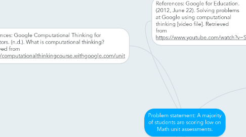 Mind Map: Problem statement: A majority of students are scoring low on Math unit assessments.