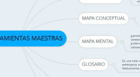 Mind Map: HERRAMIENTAS MAESTRAS