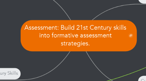 Mind Map: Assessment: Build 21st Century skills into formative assessment strategies.