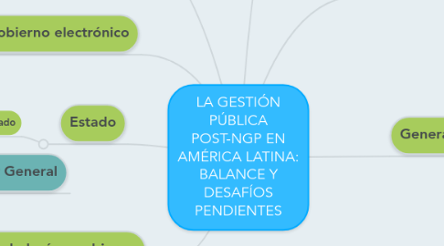 Mind Map: LA GESTIÓN PÚBLICA POST-NGP EN AMÉRICA LATINA: BALANCE Y DESAFÍOS PENDIENTES