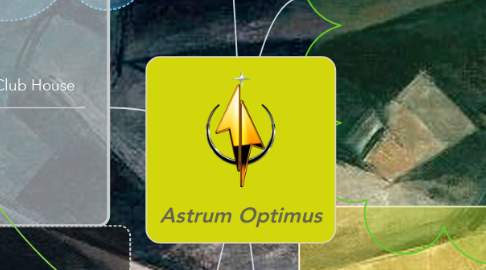 Mind Map: Astrum Optimus