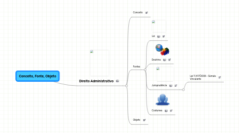 Mind Map: Conceito, Fonte, Objeto