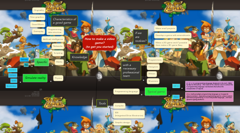 Mind Map: How to make a video game? (to get you started)