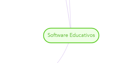 Mind Map: Software Educativos
