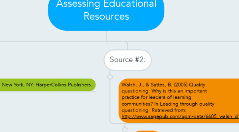 Mind Map: Assessing Educational Resources
