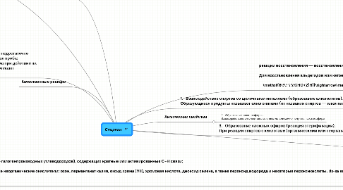 Mind Map: Спирты