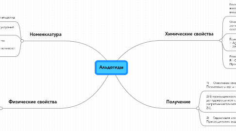 Mind Map: Альдегиды