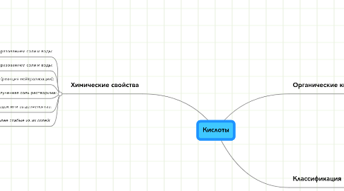 Mind Map: Кислоты