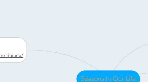 Mind Map: Seasons In Our Life