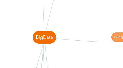 Mind Map: BigData