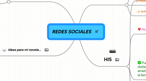 Mind Map: REDES SOCIALES
