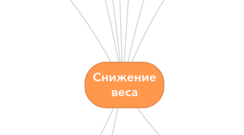 Mind Map: Снижение веса