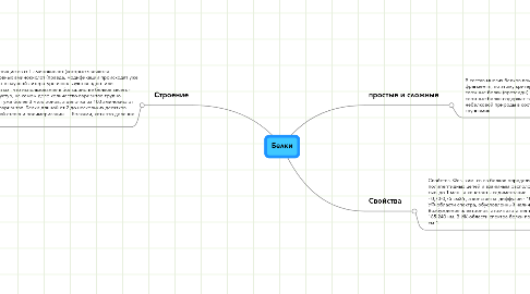 Mind Map: Белки