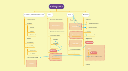 Mind Map: ETÜNi juhatus