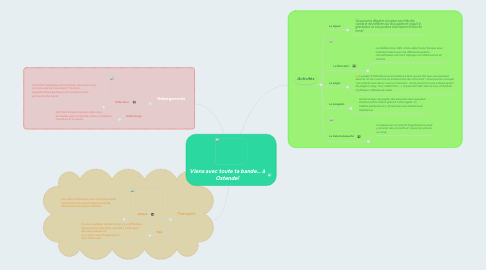 Mind Map: Viens avec toute ta bande... à Ostende!