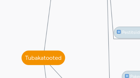 Mind Map: Tubakatooted