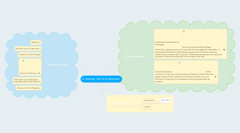 Mind Map: A Ostende , fais-lui ta demande !