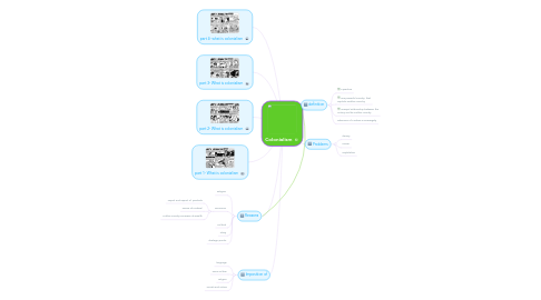 Mind Map: Colonialism