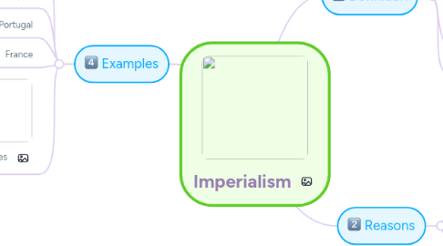 Mind Map: Imperialism