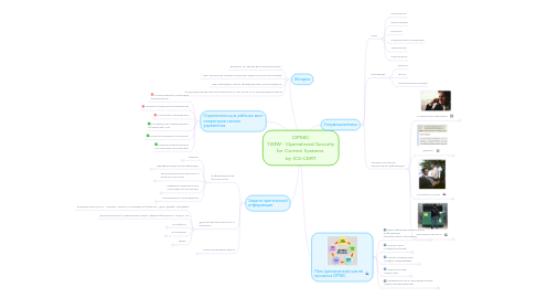 Mind Map: OPSEC 100W - Operational Security for Control Systems by ICS-CERT