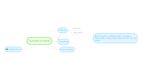 Mind Map: Esimerkki-mindmap