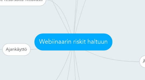 Mind Map: Webiinaarin riskit haltuun